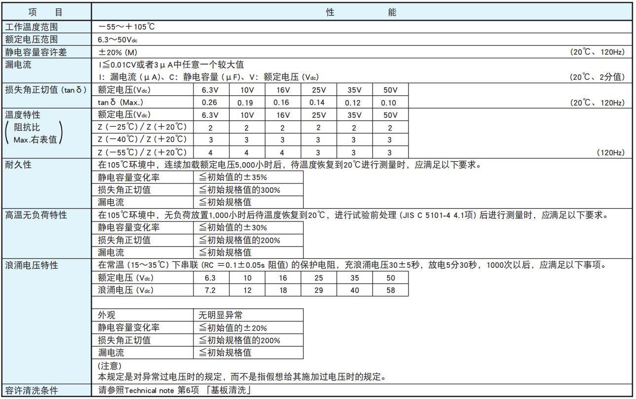黑金剛電容貼片型鋁電解電容器 MZL系列 黑金剛電容貼片型鋁電解電容器 MZL系列