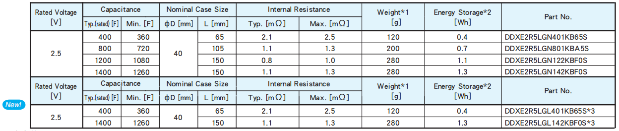 黑金剛電容超級電容器 DXE系列 黑金剛電容超級電容器 DXE系列