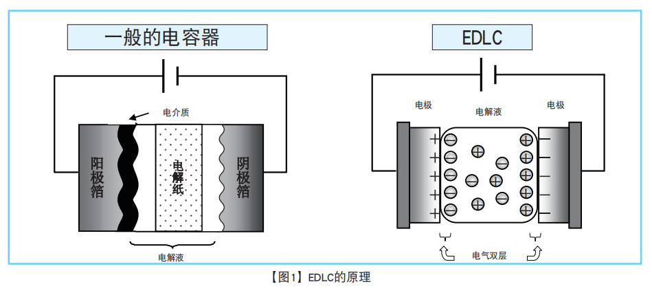 NIPPON CHEMI-CON超級電容器的技術和應用 NIPPON CHEMI-CON超級電容器的技術和應用