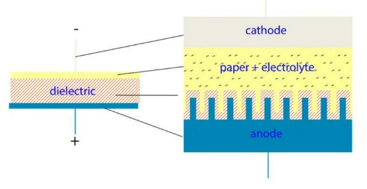 【NCC電容】鋁電解電容器的工作原理，如何選擇最適合的電容器？