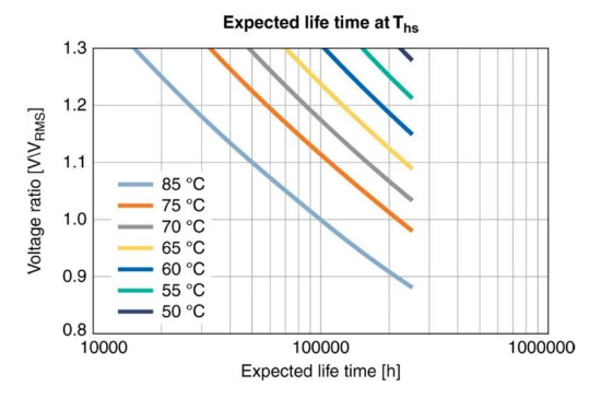 【NCC電容】鋁電解電容器的工作原理，如何選擇最適合的電容器？