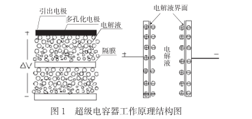 什么是超級電容?超級電容器的原理及特點(diǎn)是什么 什么是超級電容?超級電容器的原理及特點(diǎn)是什么